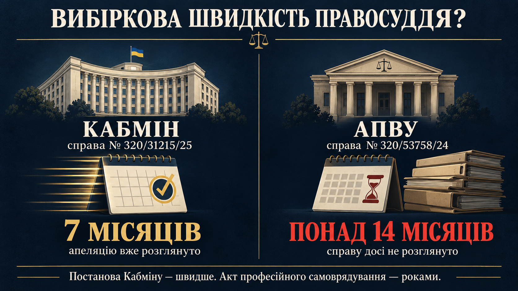 Справа, яка пережила двох головуючих, три відводи і процесуальні строки
