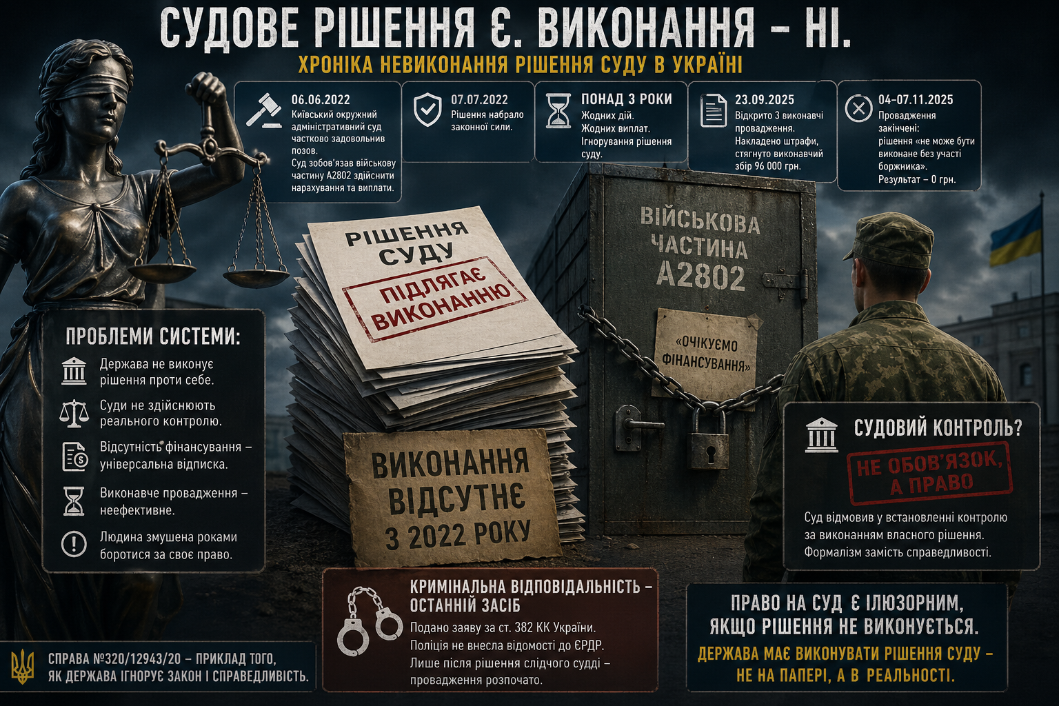 Судове рішення без виконання: як держава роками ігнорує власні обов’язки