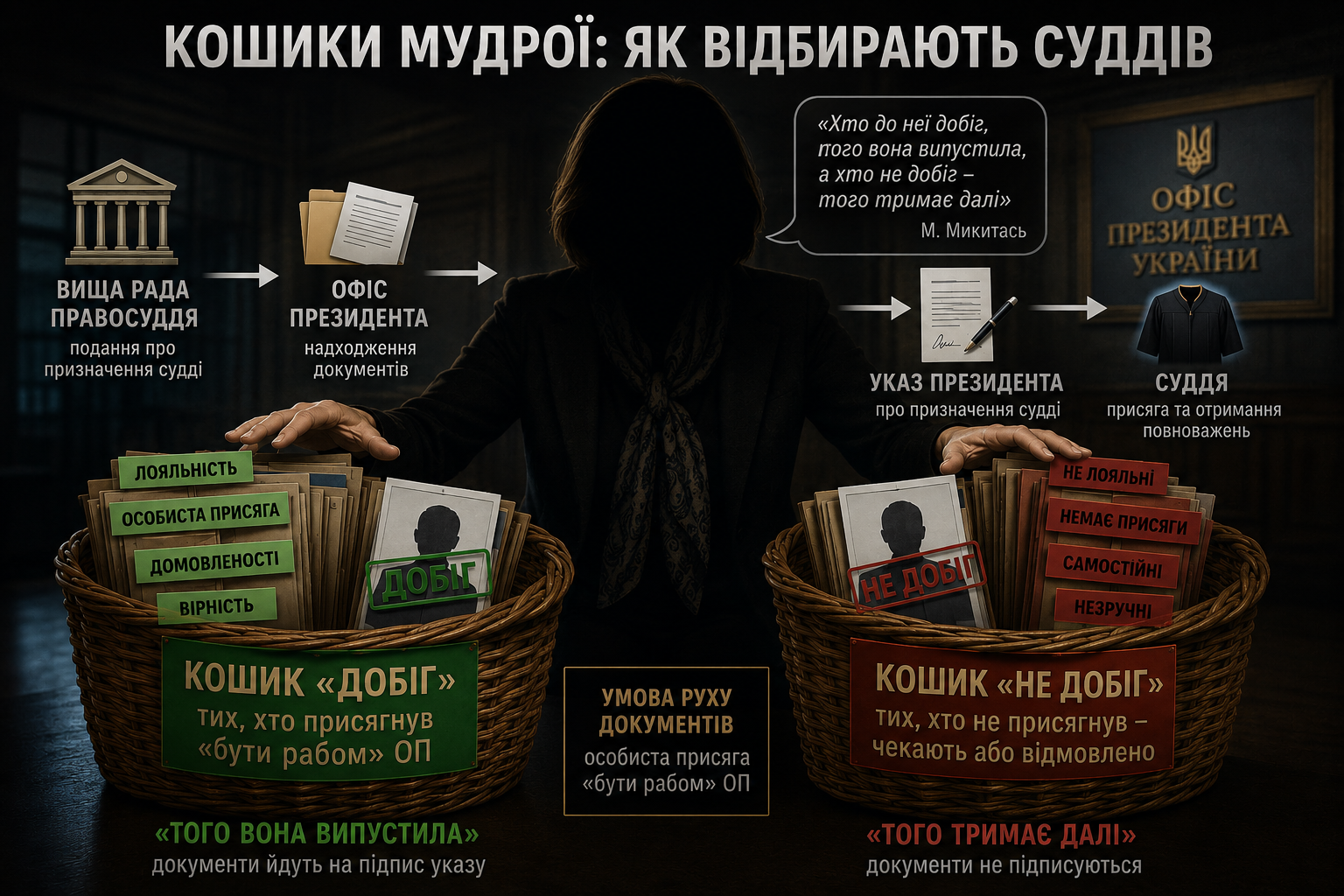 «Добіжи» до Мудрої — і отримай мантію. Чиїй присязі присягали судді?
